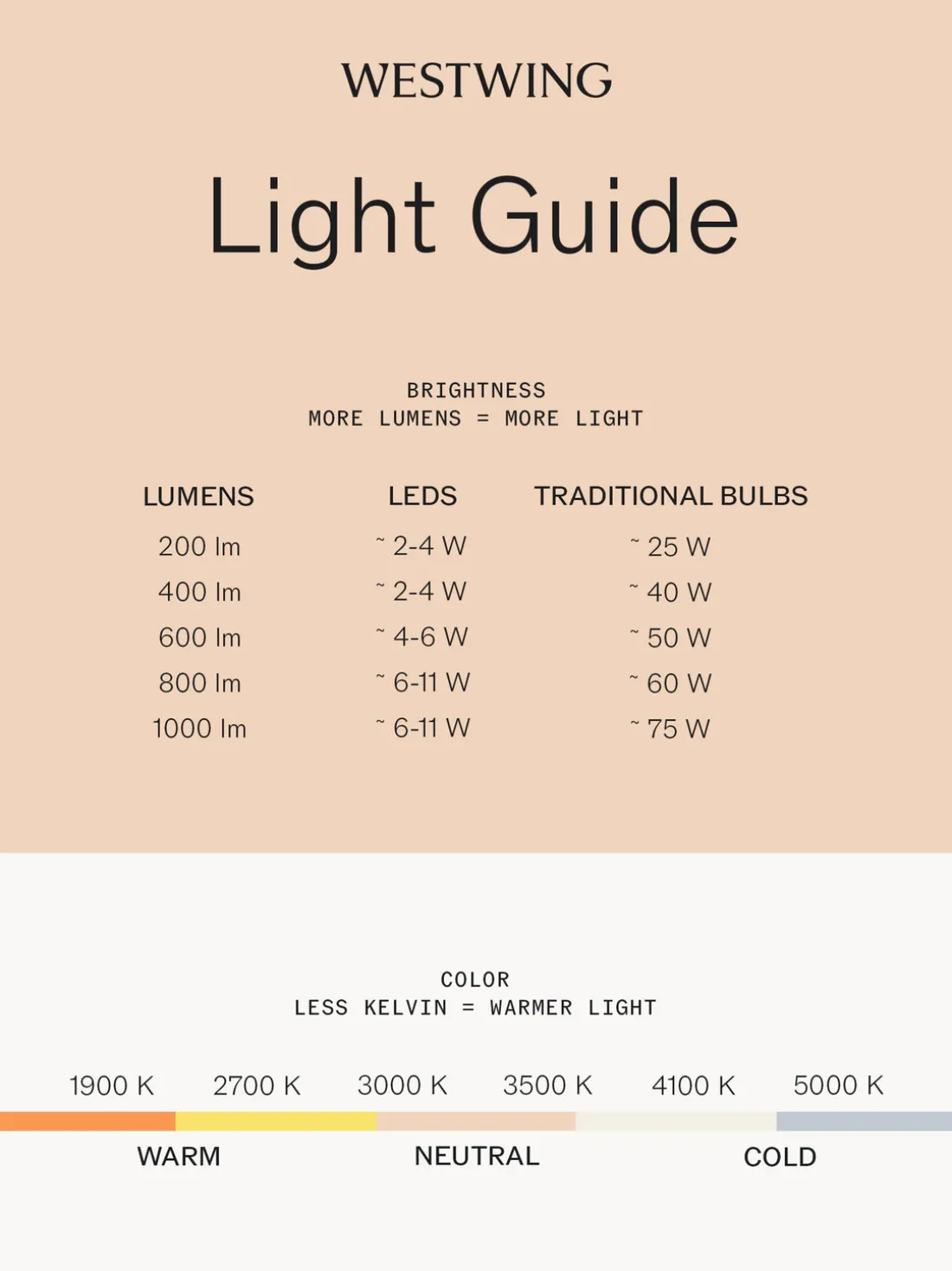 Lámpara de mesa exterior LED Lito, portátil