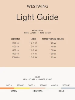 Lámpara de mesa LED regulable soplada Acorn