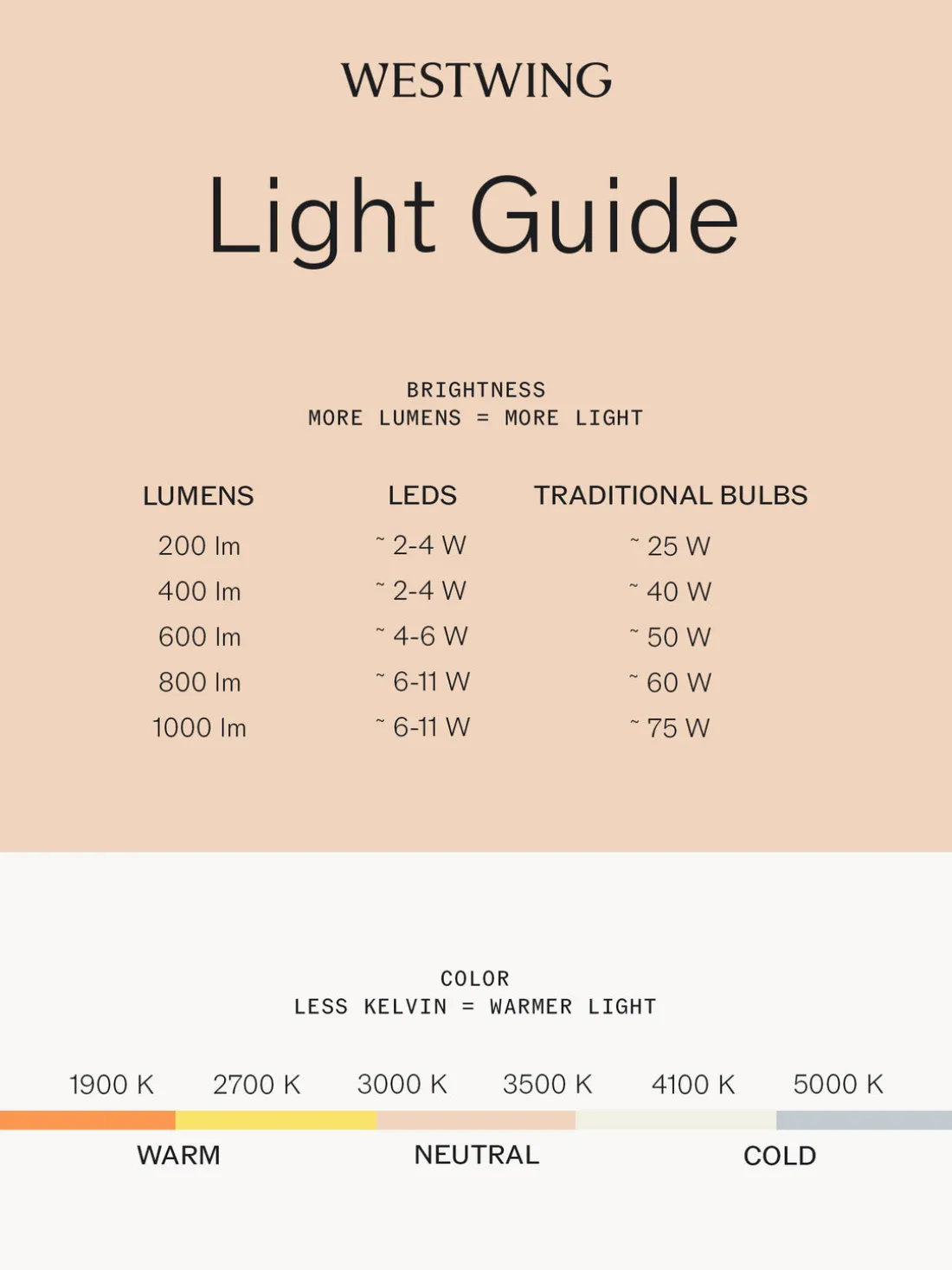 Lámpara de techo LED regulable Heracleum III